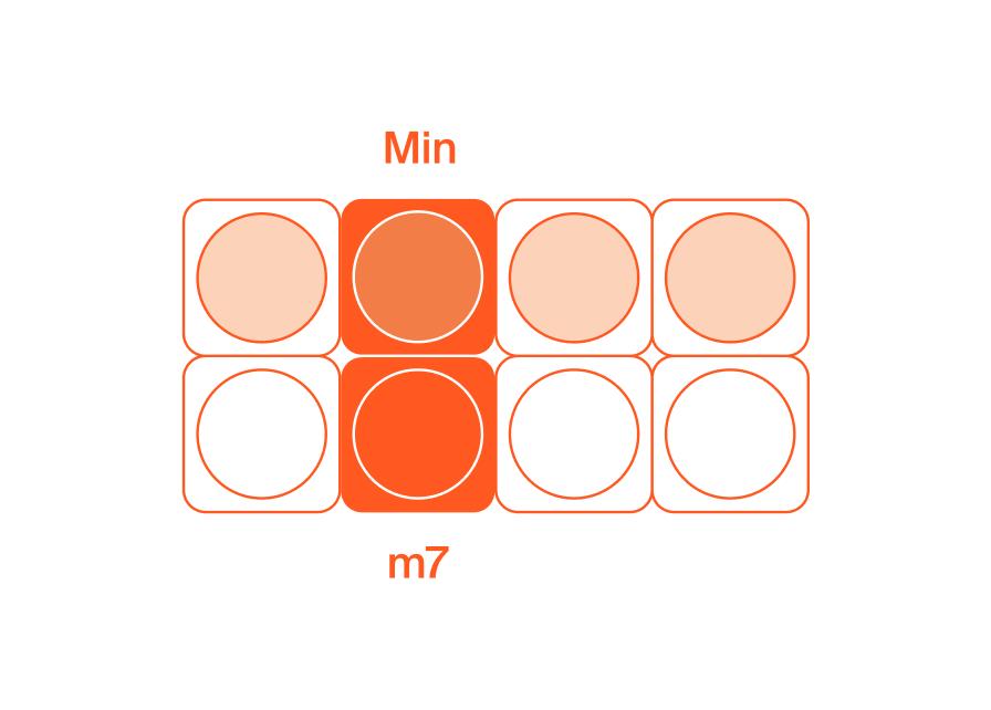 Schéma officiel des positions d’accords mineurs sur l’instrument.