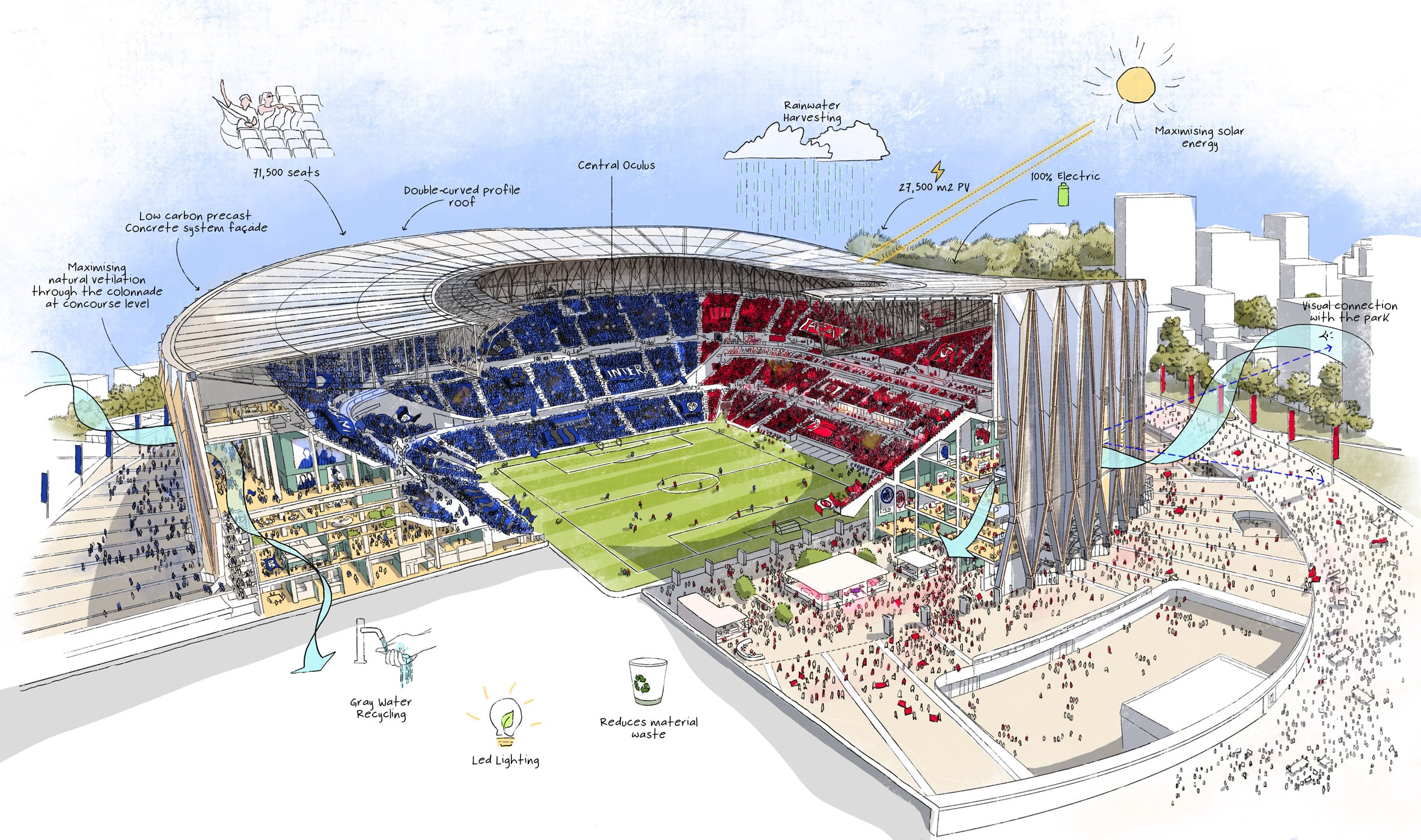 Rendu de l'intérieur du Generali Stadium, vasque et virages.